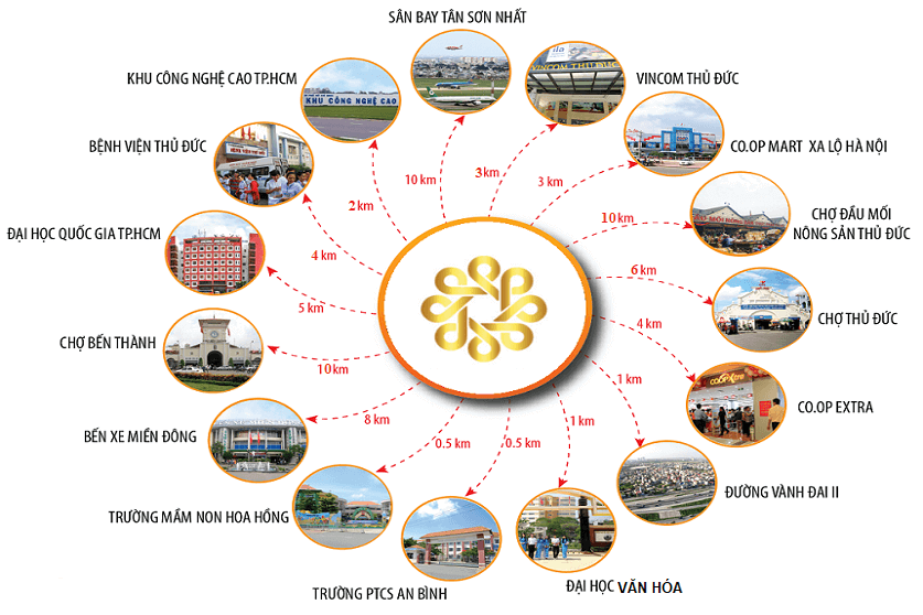 Mua bán Đất Phú Nhuận Quận 9 - Tìm Hiểu Về Giá Đất 185 Mua bán Đất Phú Nhuận Quận 9 - Tìm Hiểu Về Giá Đất tại – Nhà Đất Sài Gòn | Biệt thự Thảo Điền Quận 2